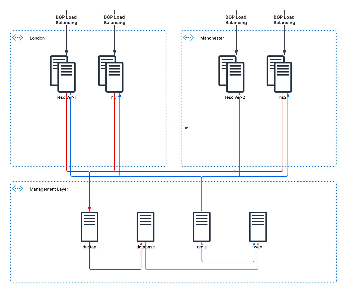 Infrastructure Diagram
